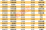 A股爆發(fā)！9股獲資金大舉搶籌