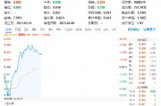 自主可控方向異動(dòng)拉升，中國長(zhǎng)城漲停！重點(diǎn)布局?jǐn)?shù)據(jù)安全領(lǐng)域的大數(shù)據(jù)產(chǎn)業(yè)ETF（516700）勁漲2%