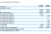 MicroStrategy披露：已再買1070枚比特幣！