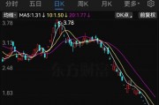 *ST大藥觸及交易類強制退市指標(biāo)，自2月10日起停牌