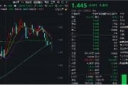 冰火兩重天！2股漲停1股跌停，金融科技ETF（159851）放量下探，資金進(jìn)場凈申購5050萬份！