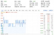 吃喝板塊震蕩盤整，食品ETF（515710）小幅上揚(yáng)！機(jī)構(gòu)：食飲板塊有望迎來估值修復(fù)