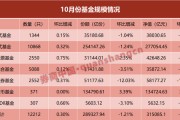 單月縮水近8000億！什么情況？