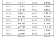 A股重大調(diào)整！明起實(shí)施