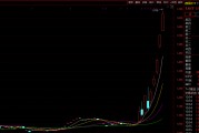 暴漲！溢價率超50% 這只跨境ETF緊急停牌！