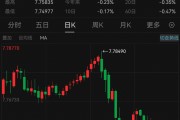 見(jiàn)證歷史！港元，突發(fā)！