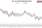國內成品油價今晚上調，加滿一箱油多花10元
