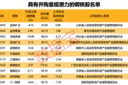 行業(yè)協(xié)會(huì)重磅發(fā)聲，新一輪并購重組有望到來?。ǜ街亟M潛力股名單）