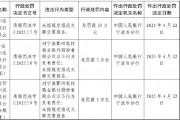 寧波鄞州農(nóng)商行被罰35萬(wàn)元：未按規(guī)定報(bào)送大額交易報(bào)告