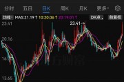 明日復(fù)牌！A股“蛇吞象”并購來了