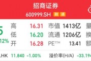 千億券商巨頭，又現(xiàn)高管變更