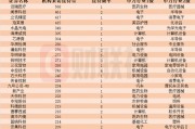 近一個月這些上市公司被“踏破門檻”！機(jī)器人概念股獲機(jī)構(gòu)組團(tuán)調(diào)研，機(jī)構(gòu)來訪接待量居前的個股名單一覽