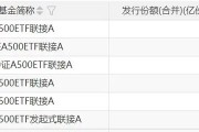 再迎新紀錄！增量資金持續(xù)入場