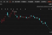 突發(fā)！A股老牌上市公司，鎖定市值退市！