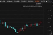突發(fā)！這家A股公司將易主，明起停牌