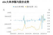 粵宏遠(yuǎn)A主力資金持續(xù)凈流入，3日共凈流入6631.19萬(wàn)元