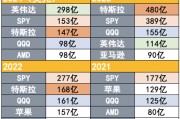 吸引力碾壓寬基指數(shù)！2024年散戶凈買入298億美元英偉達股票