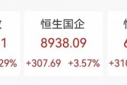 “史詩(shī)級(jí)”暴漲！大漲5.40%，恒生科技指數(shù)再創(chuàng)新高！