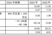 優(yōu)寧維：抗體專家難掩代理商尷尬本質(zhì)，業(yè)績(jī)連跌預(yù)示未來更艱難處境