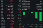 市場分歧加?。奎S金ETF（518880）上漲0.99% 成交額23.68億元
