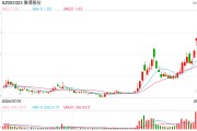 雅博股份面臨股東減持、監(jiān)管警示、財(cái)務(wù)等多重壓力，公司該如何穩(wěn)定市場(chǎng)信心