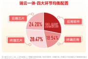 華為終端全面進(jìn)入鴻蒙時(shí)代！資金繼續(xù)進(jìn)場搶籌，科創(chuàng)人工智能ETF華寶（589520）近5日吸金2746萬元！