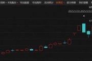 剛剛！6天4板大牛股，最新公告！
