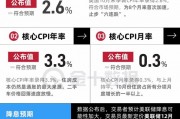 美國CPI止步“六連跌”，12月降息概率上升！