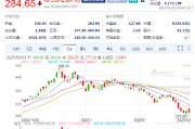 特斯拉盤前跌3.9%，2月在中國(guó)銷售了30688輛汽車同比降49.2%