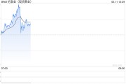 國際金價(jià)續(xù)創(chuàng)新高，金飾升至每克886元