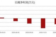 康為世紀(jì)虧損進(jìn)一步擴(kuò)大：新品銷售不及預(yù)期，發(fā)力基因測序前路幾何？