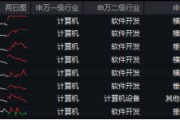 標(biāo)的指數(shù)本輪累漲超56%！AI應(yīng)用+數(shù)據(jù)要素雙催化，信創(chuàng)ETF基金（562030）盤中溢價(jià)高企，或有資金逢跌買入！