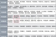 12家券商發(fā)布6月金股，排名靠前的公司名單來了