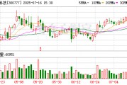 中簡科技：7月16日召開董事會(huì)會(huì)議