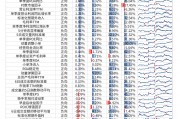 【光大金工】市場(chǎng)動(dòng)量效應(yīng)彰顯，私募調(diào)研跟蹤策略超額收益顯著——量化組合跟蹤周報(bào)20250222