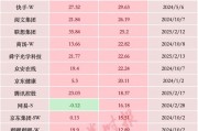 暴增超2萬億元，中國科技股，價值“重估”進行時