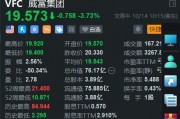 VF Corp跌3.7% 遭富國銀行下調(diào)評(píng)級(jí)至賣出