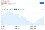 高盛2025大宗商品展望：做多黃金是“Top Trade”，油氣價格或“短暫上行”