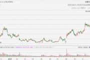 Upstart飆升41%，Q3營(yíng)收超預(yù)期