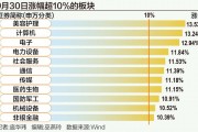 A股狂飆突破3300點(diǎn)：誰在跑步入場？