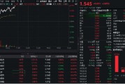 金融科技反彈回暖！先進(jìn)數(shù)通直線沖高逾16%，金融科技ETF(159851)上漲2%，機構(gòu)：AI+金融有望迎來規(guī)?；拯c