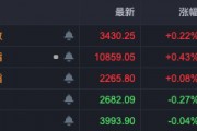 布局跨年行情！A股，這些板塊走強！