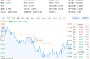 連續(xù)3日獲資金流入，化工ETF（516020）盤(pán)中上探0.81%！樓市又出利好，化工板塊如何獲益？