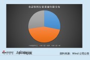 食品飲料行業(yè)上市公司董秘PK：舍得酒業(yè)業(yè)績(jī)大降 董秘張偉薪酬從197.75萬元降至130.63萬元