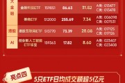 五大亮點搶先看！華寶基金旗下權(quán)益ETF規(guī)模首超1000億