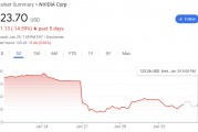 微軟、Meta都說“DeepSeek不影響”，資本開支穩(wěn)了，英偉達可以松口氣了嗎？