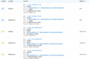 老總討薪！最“和諧”券商名聲不保......