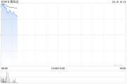 普拉達(dá)盤(pán)中漲超7% 收購(gòu)Versace交易據(jù)稱面臨破裂風(fēng)險(xiǎn)