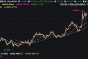 攜程官宣：部分員工，春節(jié)可返鄉(xiāng)辦公兩個(gè)月！