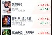 《哪吒2》票房破133億！今日起在港澳公映，日均排片200場，規(guī)模前所未有！多家景區(qū)公告：憑票根可免費游